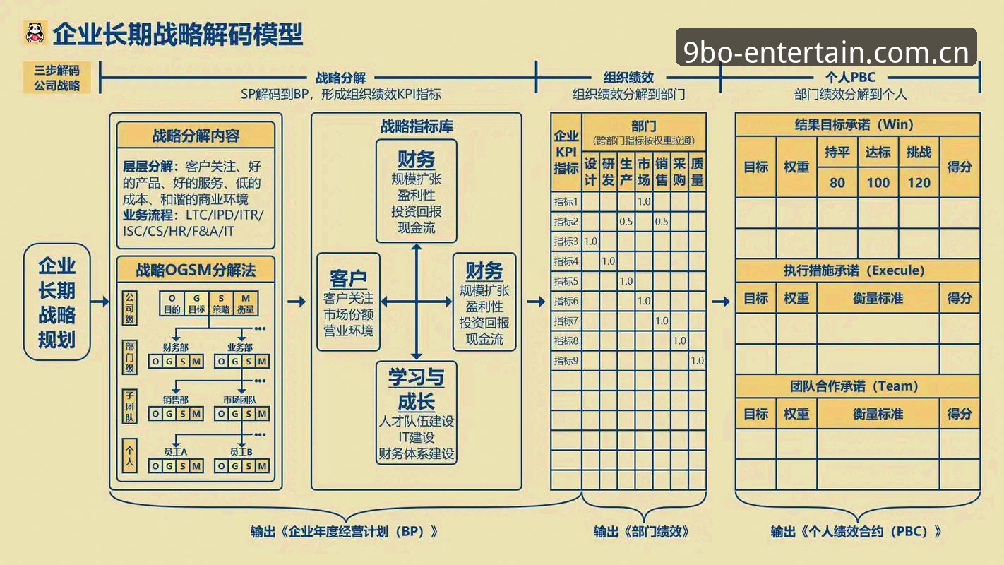 博娱乐怎么注册官方下载 9博体育平台发展深度分析:便捷注册与官方下载路径全面解析